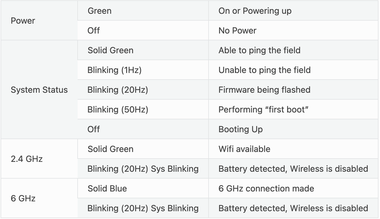 Status Lights for Radio Table